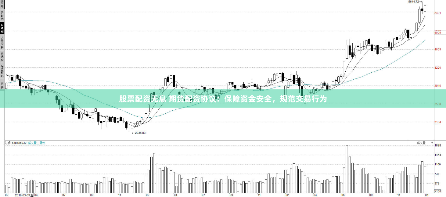股票配资无息 期货配资协议：保障资金安全，规范交易行为
