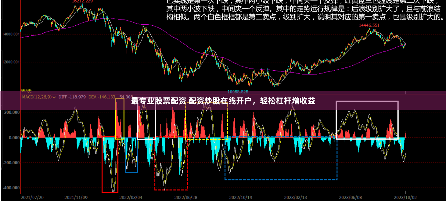 最专业股票配资 配资炒股在线开户，轻松杠杆增收益