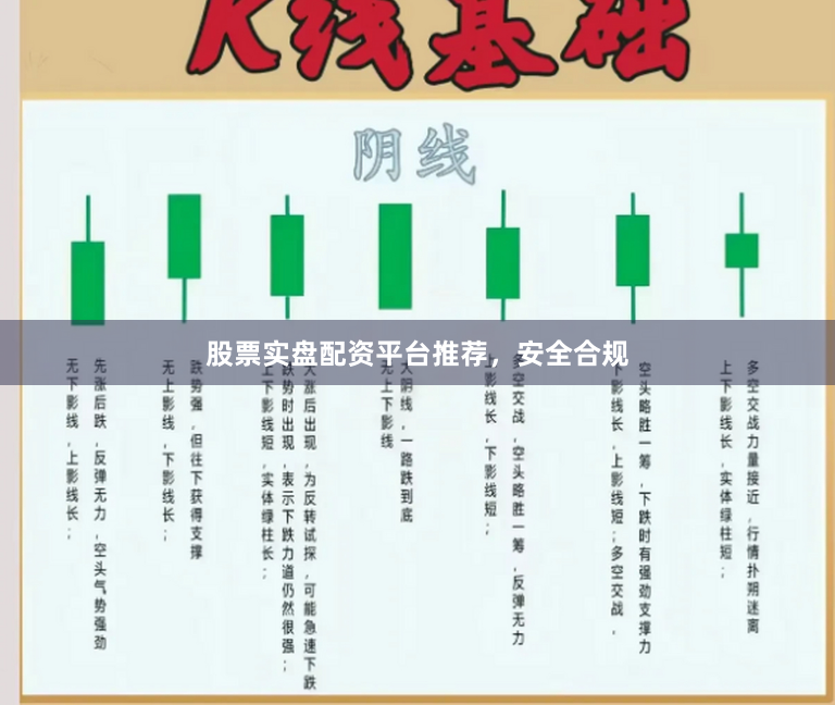 股票实盘配资平台推荐，安全合规